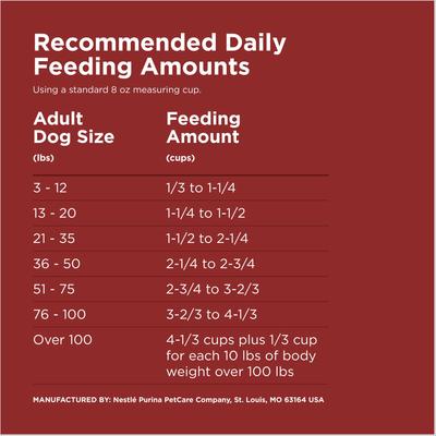 Show full view: Dog Chow Complete Adult with Beef Flavor Dry Dog Food, 80-lb bundle slide 9 of 13