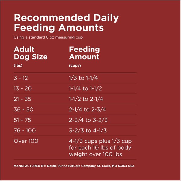 Show full view: Dog Chow Complete Adult with Beef Flavor Dry Dog Food, 40-lb bag slide 9 of 13