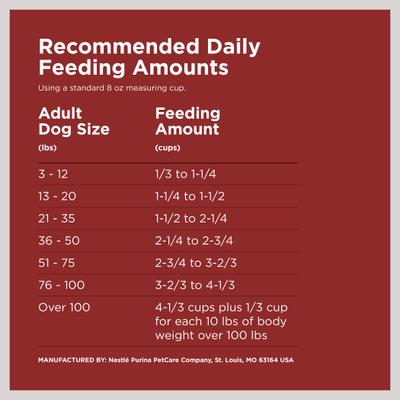 Show full view: Dog Chow Complete Adult with Beef Flavor Dry Dog Food, 40-lb bag slide 9 of 13