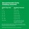 Show in main carousel: Dog Chow Complete Adult with Real Chicken Dry Dog Food, 18.5-lb bag slide 8 of 12