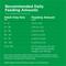 Show in main carousel: Dog Chow Complete Adult with Real Chicken Dry Dog Food, 80-lb bundle slide 8 of 12