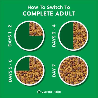 Dog Chow Complete Adult with Real Chicken Dry Dog Food