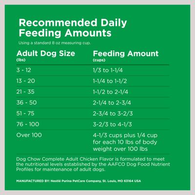 Show full view: Dog Chow Complete Adult with Real Chicken Dry Dog Food, 40-lb bag slide 9 of 12