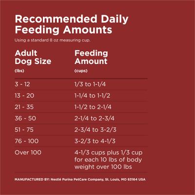 Show full view: Dog Chow Kibble Beef Flavor Complete Dry Dog Food, 18.5-lb bag slide 7 of 11