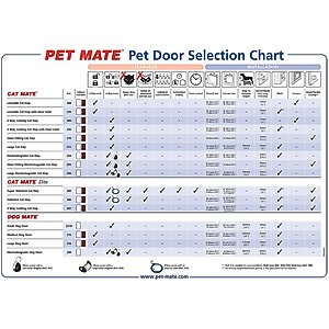 Dog Mate Dog Door, Large