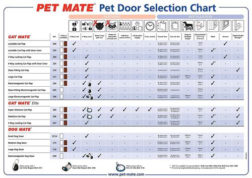 Show full view: Dog Mate Dog Door, Large slide 5 of 10