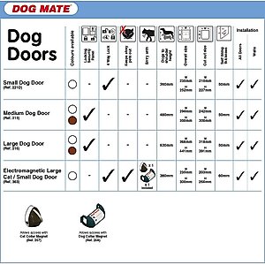 Dog Mate Dog Door, Large