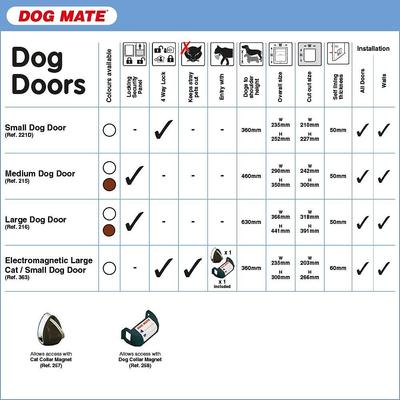Show full view: Dog Mate Dog Door, Medium slide 4 of 10