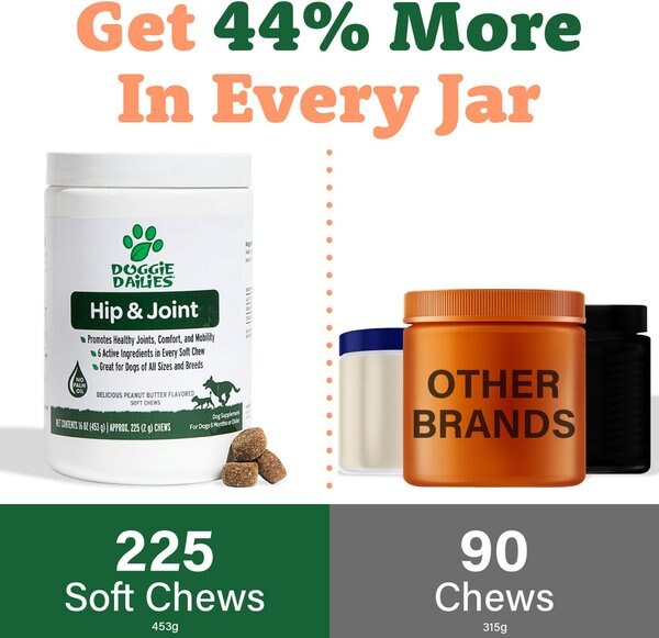 Doggie Dailies Advanced Peanut Butter flavored Soft Chews Hip & Joint Supplement for Dogs