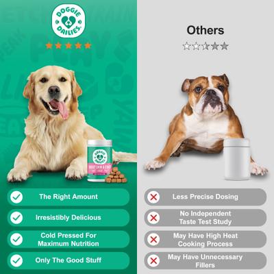 Show full view: Doggie Dailies Duck Flavored Skin & Coat Dog Supplement, 225 count slide 8 of 12