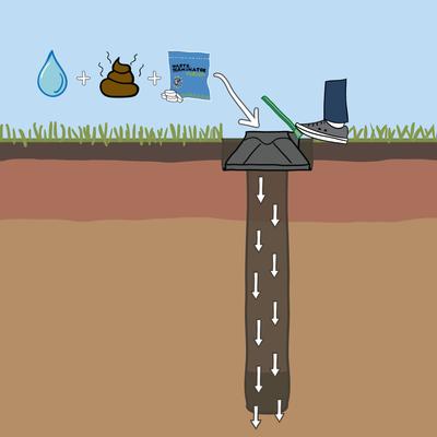 Show full view: Doggie Dooley In-Ground Dog Waste Disposal System, Plastic slide 6 of 9