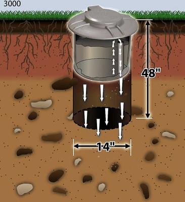 Show full view: Doggie Dooley Septic Style Dog Waste Disposal System, Steel + Waste Terminator Tablets, 100 count slide 4 of 7