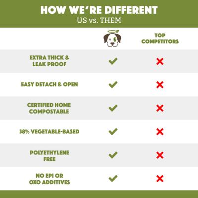 Show full view: Doggy Do Good Certified Home Compostable Premium Dog & Cat Waste Bags + Dispenser, 60 count slide 3 of 9