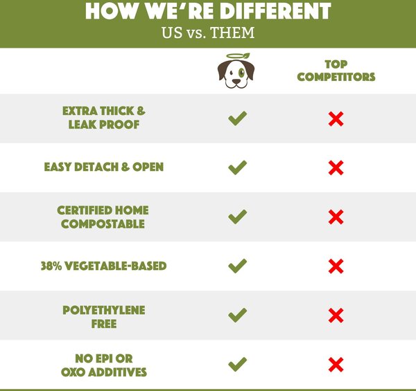 Show full view: Doggy Do Good Certified Home Compostable X-Large Premium Dog & Cat Waste Bags - Handle Bags On A Roll, 90 count slide 3 of 9