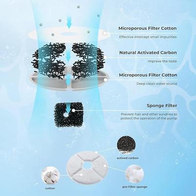 Show full view: DOGNESS 2.2-Liter Dog & Cat Water Fountain Filter, 3 count, Medium slide 2 of 10