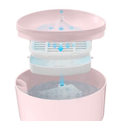 Show full view: DOGNESS Plastic Cat & Dog Water Fountain Plus, Large, 3.2-L, Pink slide 7 of 9
