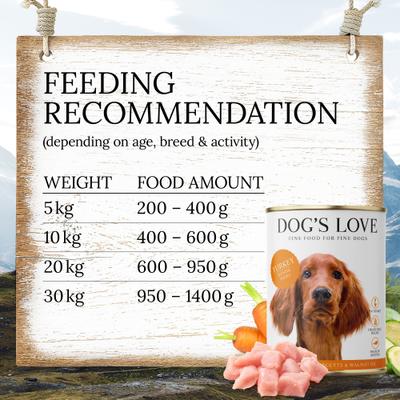 Show full view: Dog's Love Super Premium Natural Single Protein Limited Ingredient Adult Classic Turkey Canned Dog Food, 14.1-oz can, 6 count slide 8 of 10