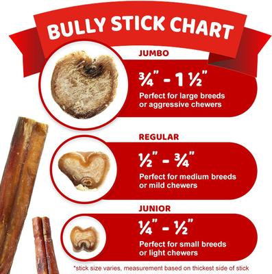 Show full view: Downtown Pet Supply Bully Sticks 6-in Jumbo Dog Treats, 5 count slide 7 of 8