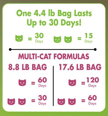 Show full view: Dr. Bales One Source Clumping Cat Litter, 4.4-lb bag slide 6 of 10