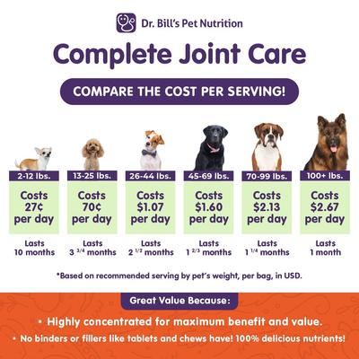 Show full view: Dr. Bill's Pet Nutrition Canine Complete Joint Care Advanced Hip & Joint Care Powder Supplement for Dogs, 340-gm pouch slide 4 of 12
