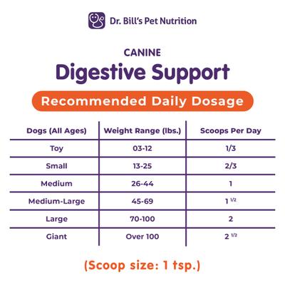 Show full view: Dr. Bill's Pet Nutrition Canine Digestive Support Probiotics & Digestive Enzymes Dog Supplement Powder, 180-gm pouch slide 7 of 11