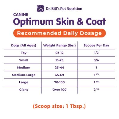 Show full view: Dr. Bill's Pet Nutrition Canine Optimum Skin & Coat Dog Supplement Powder, 340-gm pouch slide 7 of 10