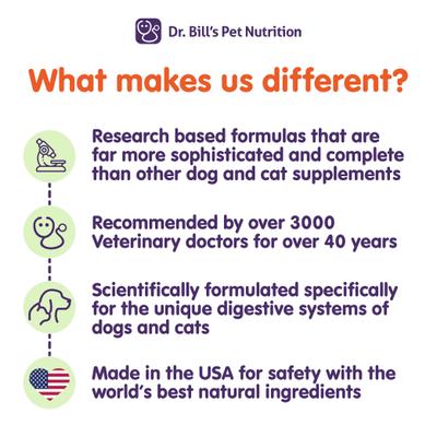 Show full view: Dr. Bill's Pet Nutrition Canine Optimum Skin & Coat Dog Supplement Powder, 680-gm pouch slide 5 of 10