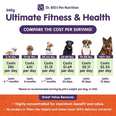 Show full view: Dr. Bill's Pet Nutrition Canine Ultimate Fitness & Health Dog Supplement Powder, 340-gm pouch slide 4 of 11
