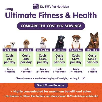 Show full view: Dr. Bill's Pet Nutrition Canine Ultimate Fitness & Health Dog Supplement Powder, 680-gm pouch slide 4 of 11