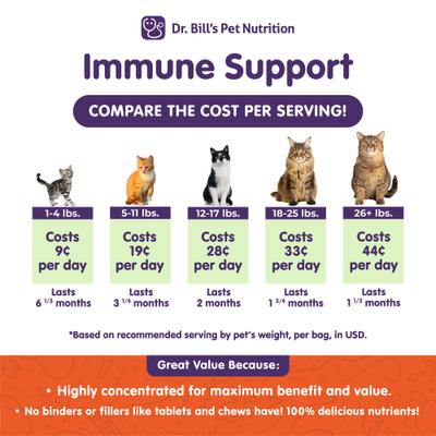 Show full view: Dr. Bill's Pet Nutrition Feline Immune Support Cat Supplement Powder, 60-gm pouch slide 4 of 12