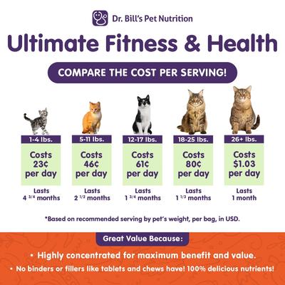 Show full view: Dr. Bill's Pet Nutrition Feline Ultimate Fitness & Health Cat Supplement Powder, 180-gm pouch slide 4 of 12