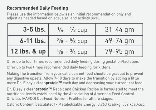 Show full view: Dr. Elsey's cleanprotein Rabbit Kibble Cat Dry Food, 2-lb bag slide 9 of 10