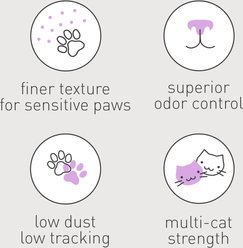 Dr. Elsey's Paw Sensitive Clumping Clay Cat Litter, 20-lb bag slide 2 of 8
