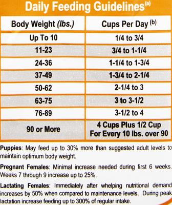 Show full view: Dr. Gary's Best Breed Holistic All Breed Dry Dog Food, 4-lb bag slide 7 of 8