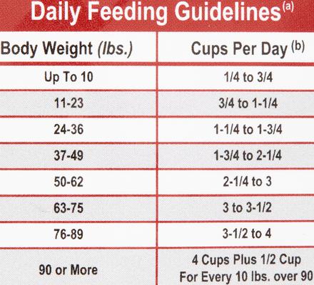 Show full view: Dr. Gary's Best Breed Holistic German Dry Dog Food, 4-lb bag slide 7 of 9