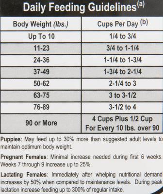 Show full view: Dr. Gary's Best Breed Holistic Large Breed Dry Dog Food, 4-lb bag slide 7 of 8