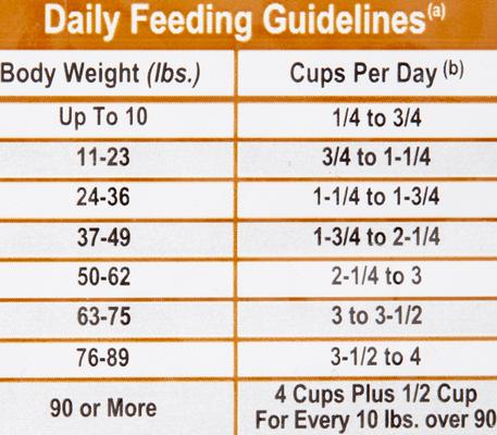 Show full view: Dr. Gary's Best Breed Holistic Senior Reduced Calorie Dry Dog Food, 4-lb bag slide 7 of 9