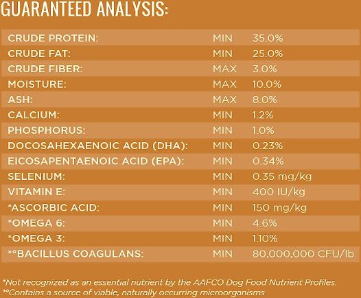 Dr. Tim's Highly Athletic Momentum Formula Dry Dog Food