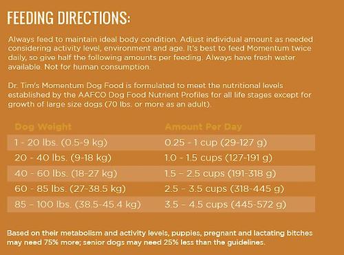 Show full view: Dr. Tim's Highly Athletic Momentum Formula Dry Dog Food, 40-lb bag slide 5 of 7