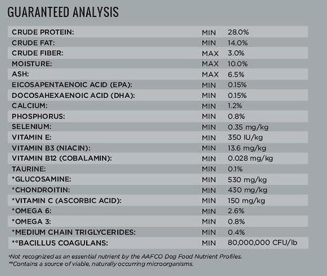 Show full view: Dr. Tim's Kinesis Senior Dog Formula Dry Food, 15-lb bag slide 5 of 8
