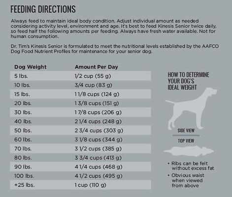 Show full view: Dr. Tim's Kinesis Senior Dog Formula Dry Food, 40-lb bag slide 7 of 9