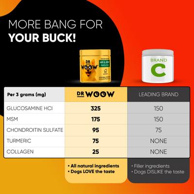 Show full view: Dr Woow Hip & Joint Lamb Flavored Soft Chew Joint Supplement for Dogs, 90 count slide 7 of 9