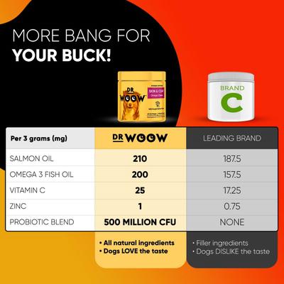 Show full view: Dr Woow Omega Chews Skin & Coat Salmon Flavored Supplement for Dogs, 90-count slide 7 of 9