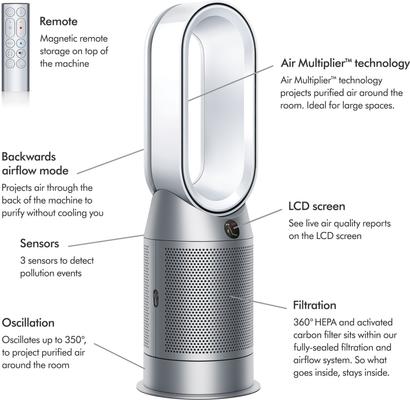 Show full view: Dyson HP07 Hot + Cool Fan Heater Air Purifier, White/Silver slide 3 of 10