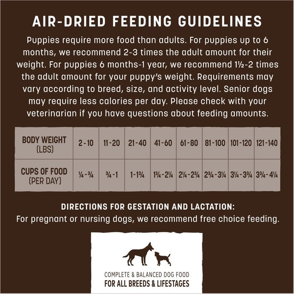 Earth Animal Wisdom Air-Dried From the Land Recipe with Venison, Beef, & Bison Premium Natural Dog Food