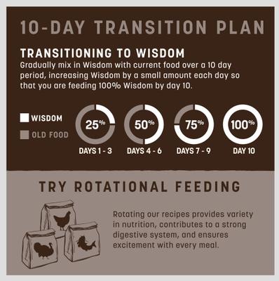 Show full view: Earth Animal Wisdom Air-Dried From the Sea Recipe with Catfish, Clams, & Sardines Premium Natural Dog Food, 32-oz bag slide 8 of 11