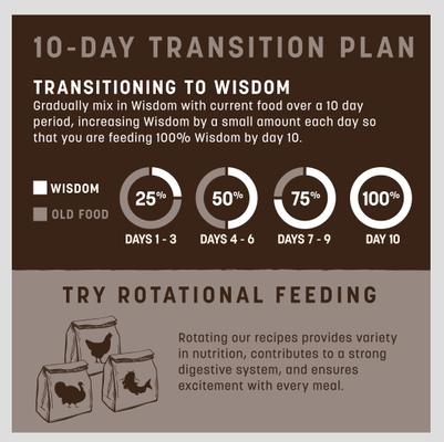 Show full view: Earth Animal Wisdom Air-Dried From the Sea Recipe with Catfish, Clams, & Sardines Premium Natural Dog Food, 128-oz bag slide 8 of 11