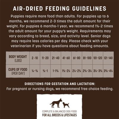 Show full view: Earth Animal Wisdom Air-Dried Turkey Recipe Premium Natural Dog Food, 32-oz bag slide 7 of 11