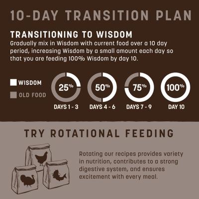 Show full view: Earth Animal Wisdom Air-Dried Turkey Recipe Premium Natural Dog Food, 128-oz bag slide 8 of 11