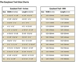 EasyCare 2016 Easyboot Trail Horse Hoof Boot, 2 slide 2 of 8
